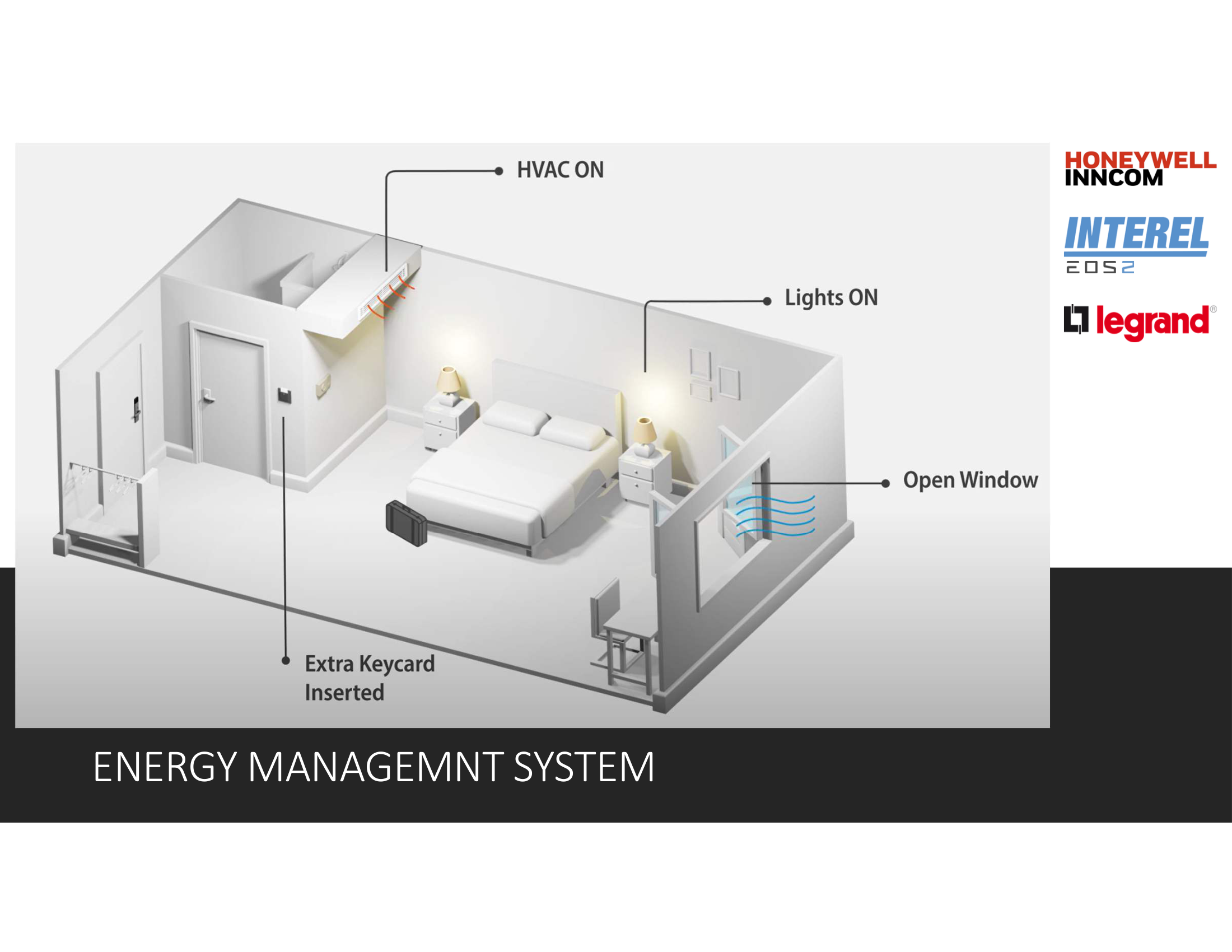 Energy Management System